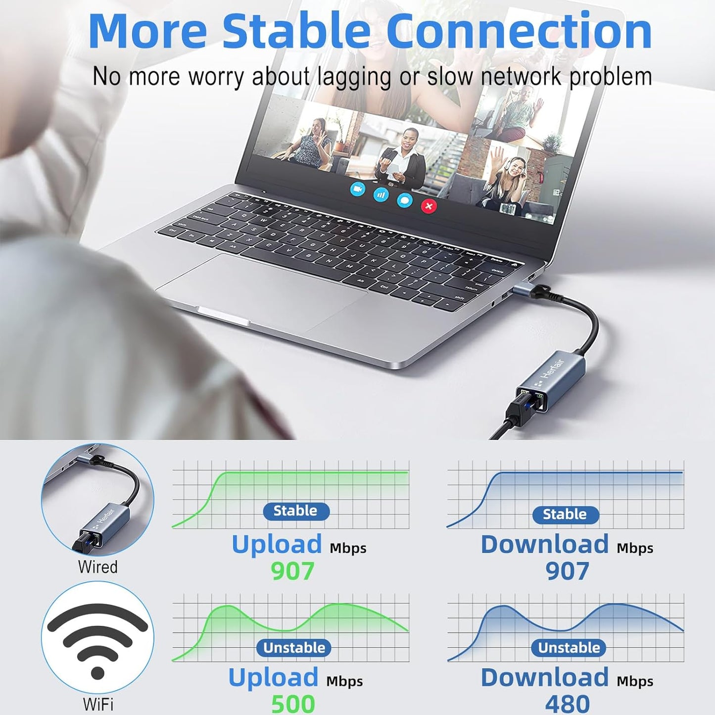 Ethernet to USB Adapter, Type C Ethernet Adapter Gigabit Network Adaptor for Laptop,USB 3.0 to Internet Connector 2-in-1 for Switch Computer Laptop PC MacBook Air Pro Windows Linux